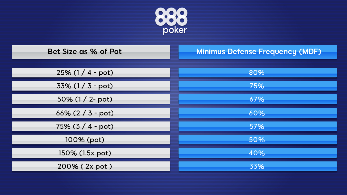 MDF Poker A Practical Guide for Using MDF in Poker